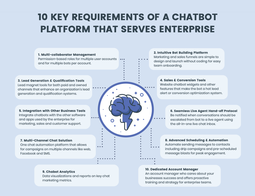 10 key requirements of chatbot platform that serves enterprise