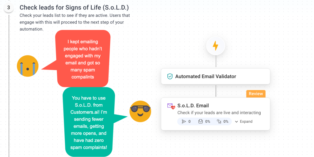 Image explaining SOLD, an AI tool for Marketing 