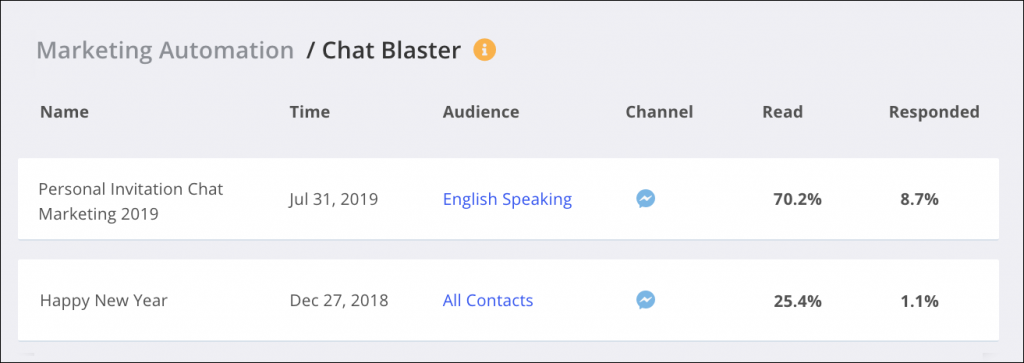 audience_engagement_segmentation